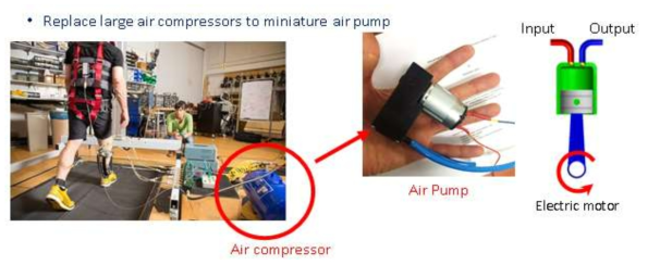 기존의 산업용 에어 컴프레서와 개발하고자 하는 소형 에어 펌프