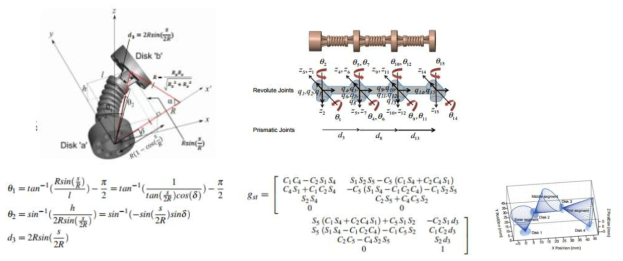 플랫폼 제어를 위한 키네마틱스 분석 (한 세그먼트) 및 다수의 세그먼트에 대한 키네마틱스 모델. 키네마틱스 모델 및 시뮬레이션 결과
