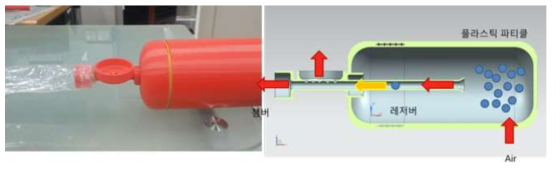 최종 확정된 형태. 레저버안의 파티클이 air를 통해 진동하며, 깔때가의 끝으로 같이 빨려 나가게 되면, 챔버로 입력되는 공기와, 외부로 필터를 통해 나가게 됨