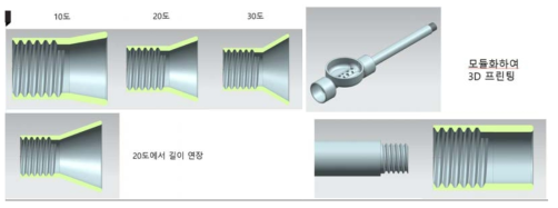 투입구의 형태에 따른, 투입 속도 차이 비교