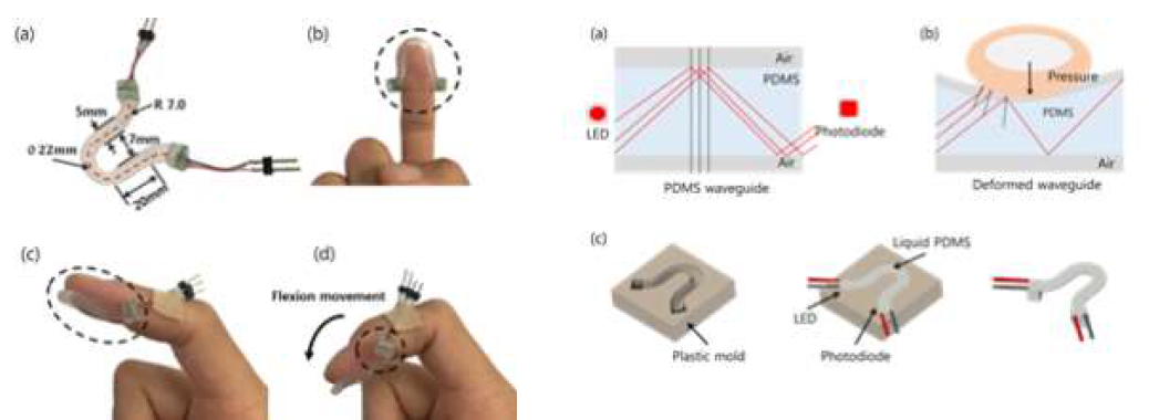 개발된 광학식 손끝 인식 센서
