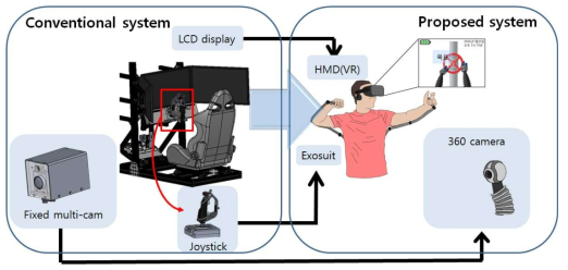 본 연구에서 제안하는 착용형 인터페이스