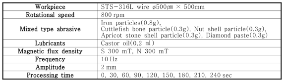 Experimental conditions