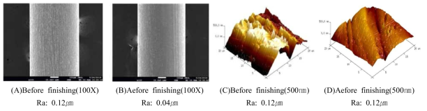SEM and AFM photographs showing surface conditions before and after finishing