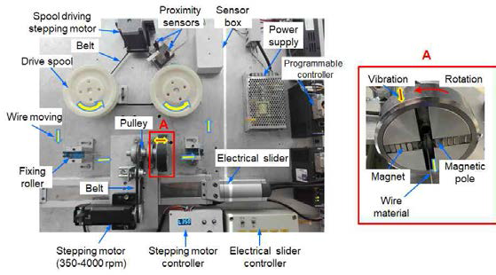 Ultra-high-precision magnetic abrasive finishing equipment for wire material using a rotating magnetic field