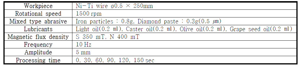 Experimental conditions