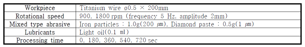 Experimental conditions