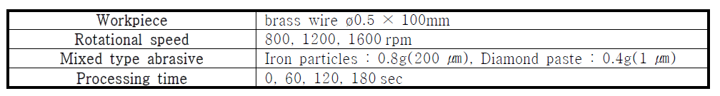 Experimental conditions