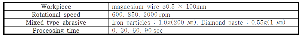 Experimental conditions