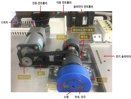 Ultra-high-precision finishing for fine diameter wire using rotating magnetic field equipment