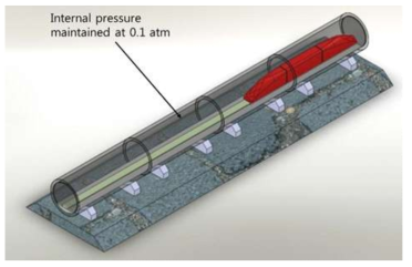 Super-speed vacuum tube transportation system (Park et al., 2013)