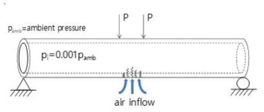 Schematic view of air inflow into vacuum tube through cracks