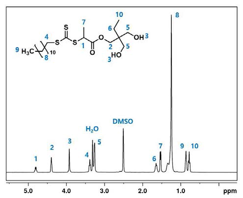미크토암 개시제의 1H-NMR 스펙트럼
