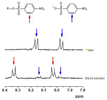 CDPN을 이용한 iPrOx의 CROP에서 시간에 따른 CDPN의 1H NMR 스펙트럼 변화