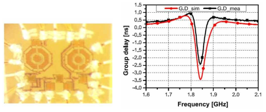 RFIC NGD회로 사진 및 측정 결과