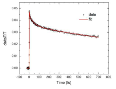 THz spectrum (-ΔT/T as a function of pump delay time) for Zn2SnO4/MgO film