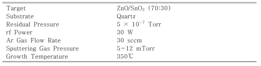ZTO 박막의 성장조건