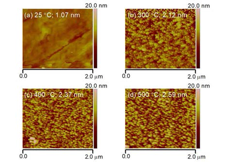 3D 2 μm × 2 μm AFM images of the ZZO thin films of different annealing temperatures. RMS surface roughness are shown with annealing temperature