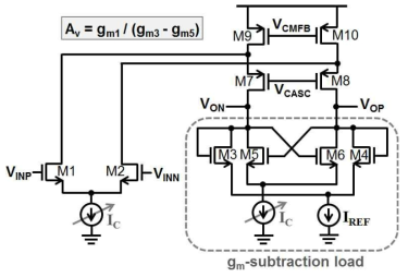 gm-subtraction 부하를 사용하는 VGA 회로 구조