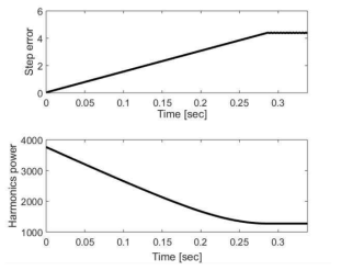 MATLAB 시뮬레이션 결과