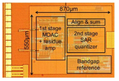 ADC 회로의 칩 micrograph