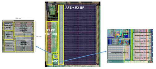 아날로그 수신단 및 송수신 빔포머 칩 레이아웃