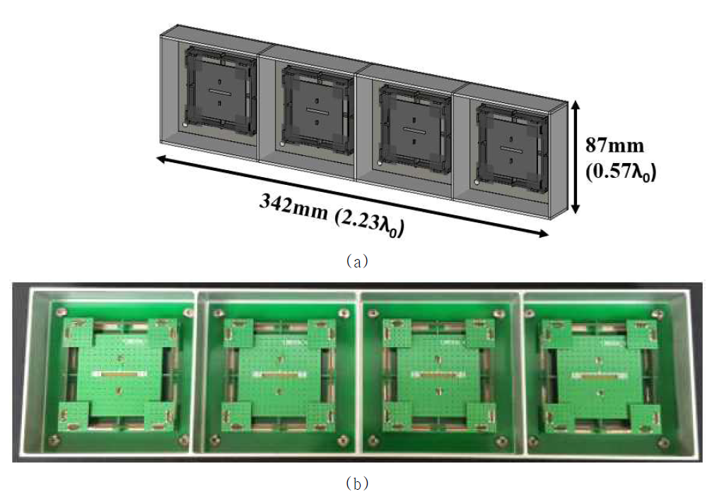 1x4 배열 안테나 (a)3차원 구조 및 (b)제작 사진