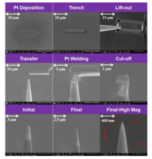 Procedure used to prepare atom-probe tomographic microtips from bulk Nb material: note the different length scales