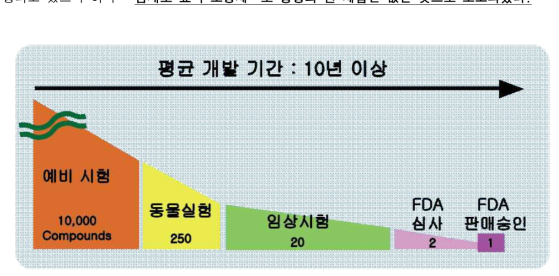 암표적형 화합물 유도체의 승인 단계