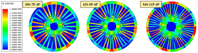3가지 1kW급 MG-PMSM 설계 모델의 전부하 조건에서의 자속밀도 분포