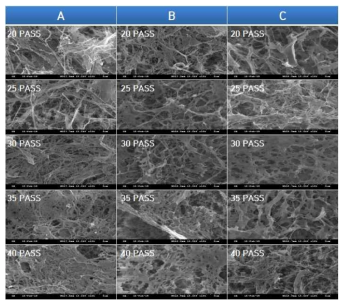 Effect of deinking and deashing method on the fibrillation of deinked KONP