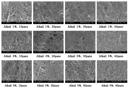 Effect of alkali pre-treatment on the fibrillation of hyperwashed KONP