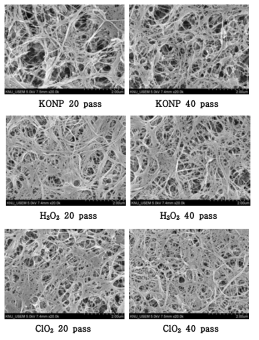 Effect of hydrogen peroxide and chlorine dioxide bleaching on the fibrillation of hyperwashed KONP