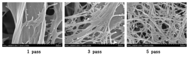 Effect of grinding and homogenizing on the fibrillation of hyperwashed KONP