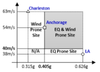 Risk space site map for example structure