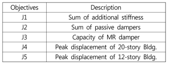 Multi-objective functions