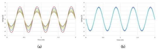 Stacked FET conventional voltage imbalance and corrected even voltage balance