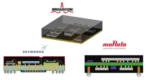 Double side System-in-Package(SiP) [출처 : System Plus Consulting]