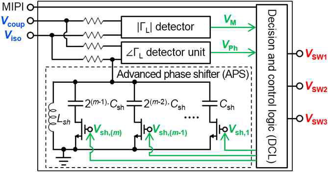 확장된 logic circuit