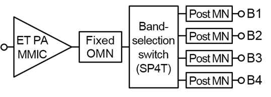 상용 multi-band ET PA 구조
