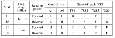 Coupling switching stage Logic