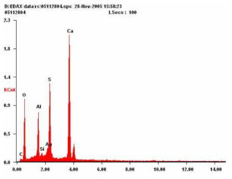 침상물질에 대한 EDS 프로파일 (ettringite)