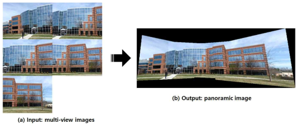 여러 이미지로부터 이미지 스티칭 (Image Stitching) 기술에 의한 2D-360 파노라마 영상 생성예