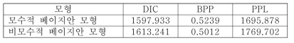: 모형적합도 비교