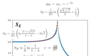 Transverse Ising model의 얽힘 엔트로피와 홀로그래픽 얽힘 엔트로피의 비교