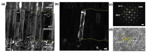 최적화된 프로톤 전도성 세라믹 BZY전해질의 TEM분석결과 (Bae et al., Nat. Commun., 2017)