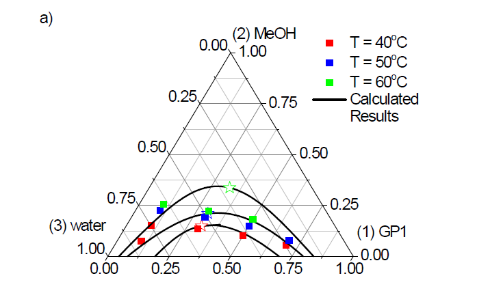 GP/water/meOH 삼성분계 액-액 평형 상도