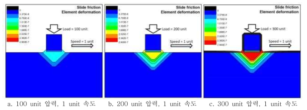 미끄럼 마찰 요소 본드의 변형 분석