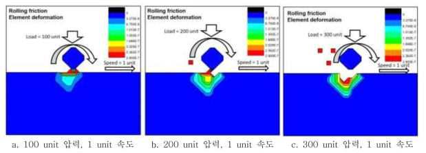 구름 마찰 요소 본드의 탈락 / 마모 분석