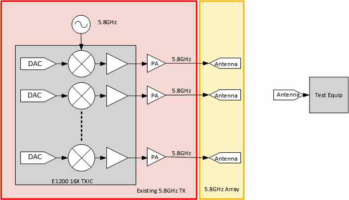 무선전력전송 시스템 block diagram (5.8GHz 대역)